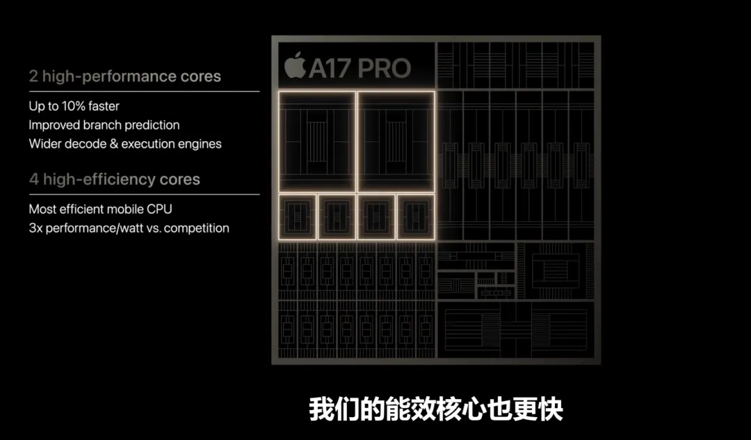 A17 Pro A17 Pro