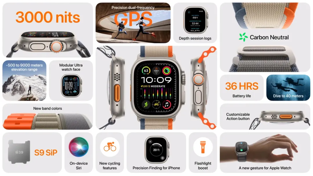 Apple Watch Ultra 2 Apple Watch Ultra 2