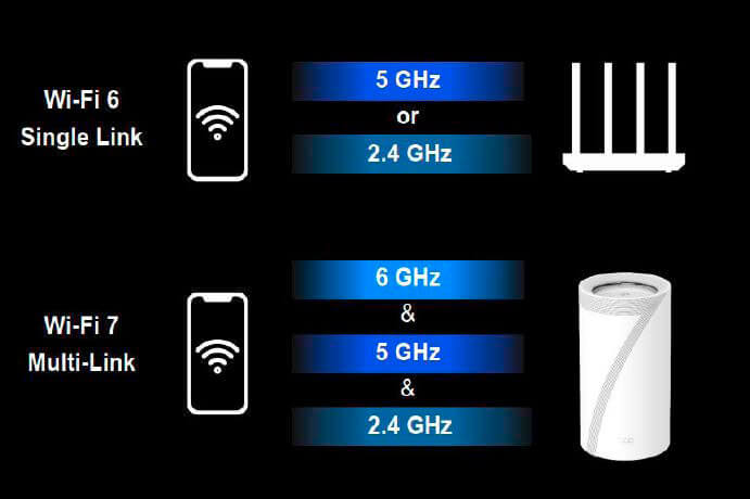 2.WiFi 7和WiFi 6.jpg