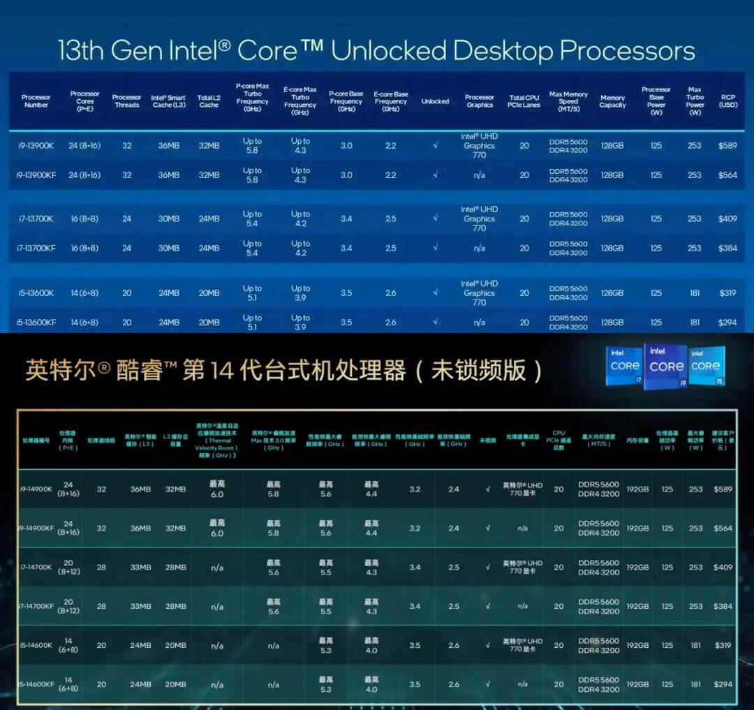 1.Intel13、14.jpg 1.Intel13、14.jpg