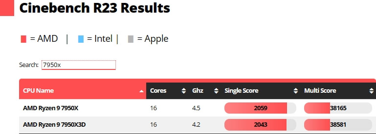18.7950x跑分.jpg 18.7950x跑分.jpg