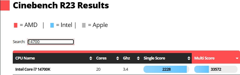 15.14700KF跑分.jpg 15.14700KF跑分.jpg