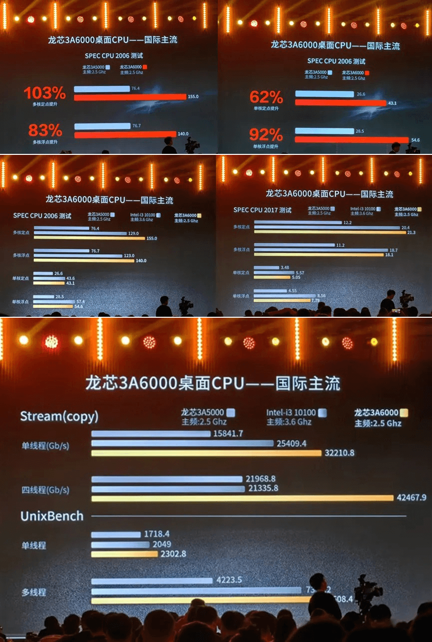 图片6.3A6000性能.png