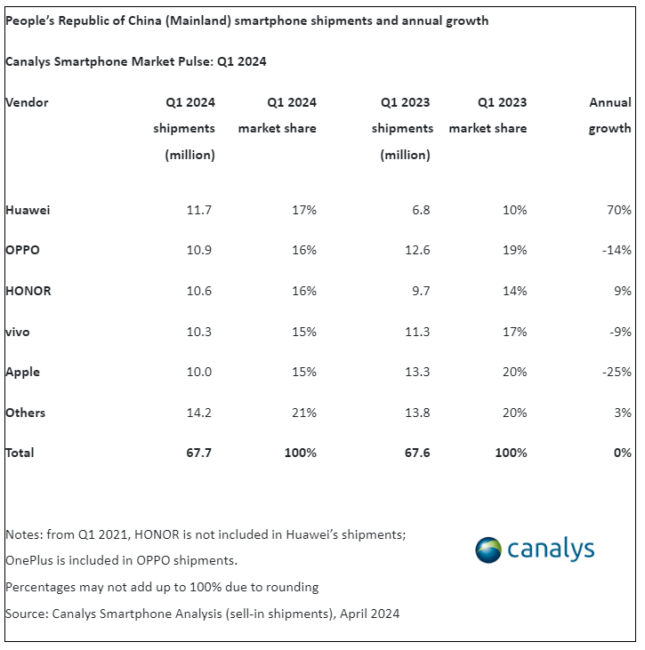 季度份额变化.png 季度份额变化.png