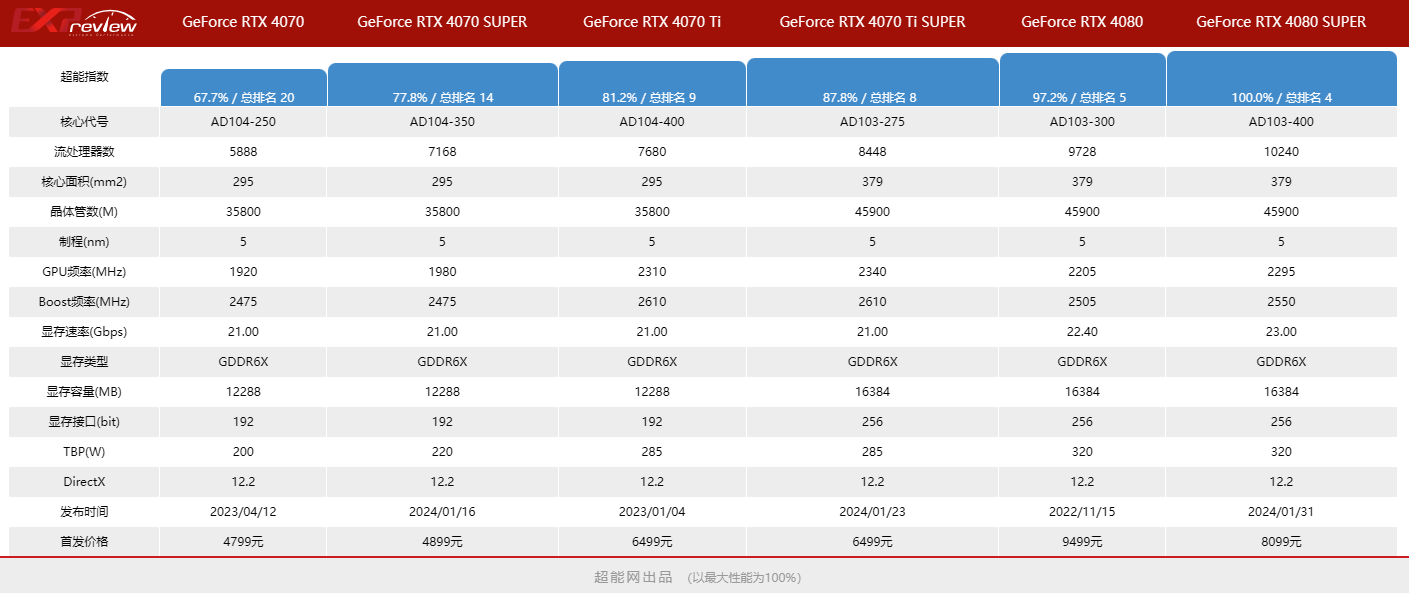  rtx 4070 4080 