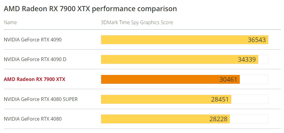 显卡对比 显卡对比