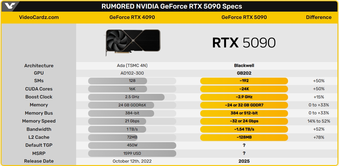RTX5090 RTX5090