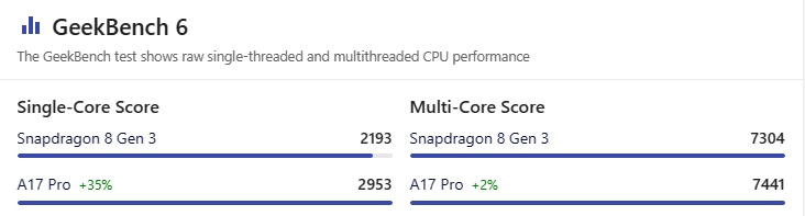 8gen3对比a17 pro.png