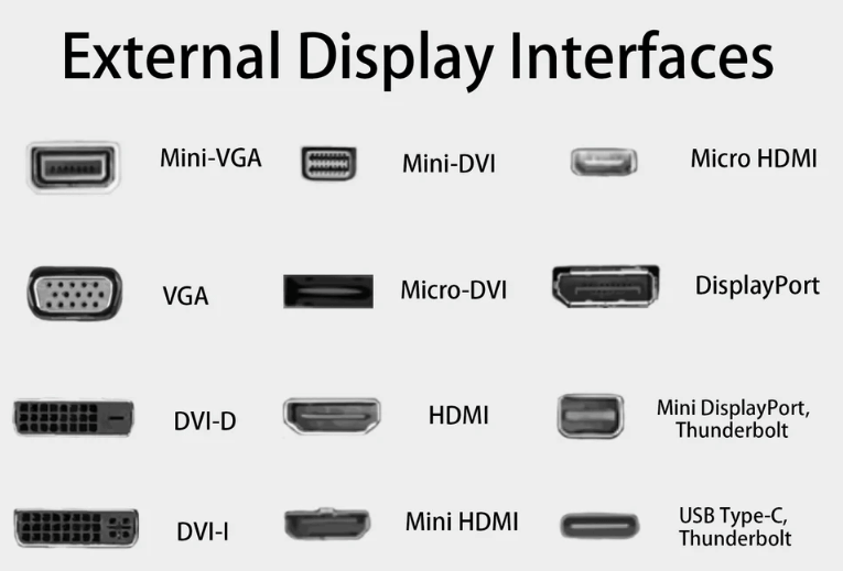 显示器接口.png 显示器接口.png