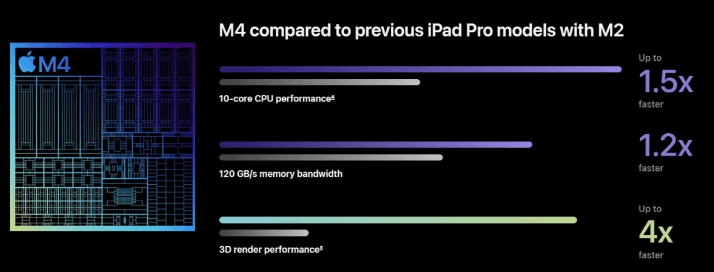 M4芯片.png M4芯片.png