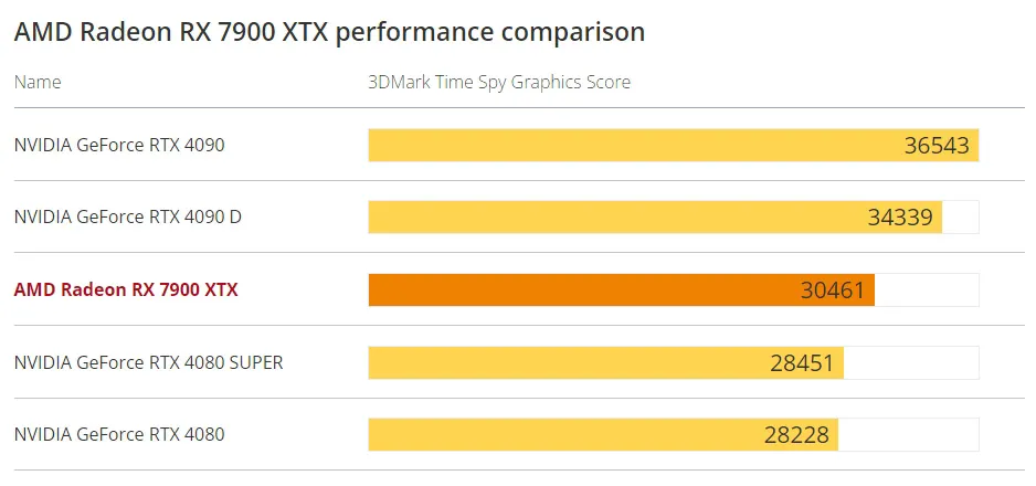 AMD性能拉跨.png AMD性能拉跨.png