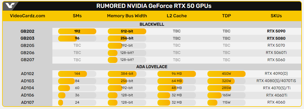 传闻的部分参数.png 传闻的部分参数.png