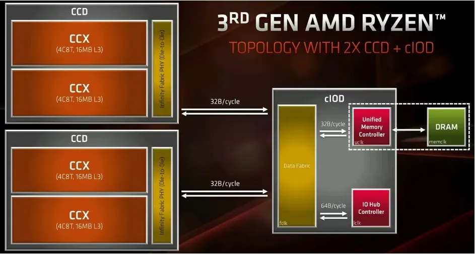 amd if 总线.jpg amd if 总线.jpg