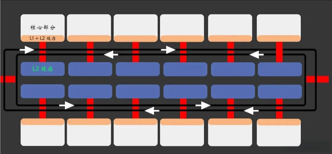 intel环形总线.jpg intel环形总线.jpg