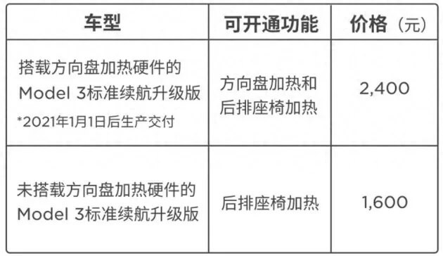 特斯拉订阅服务