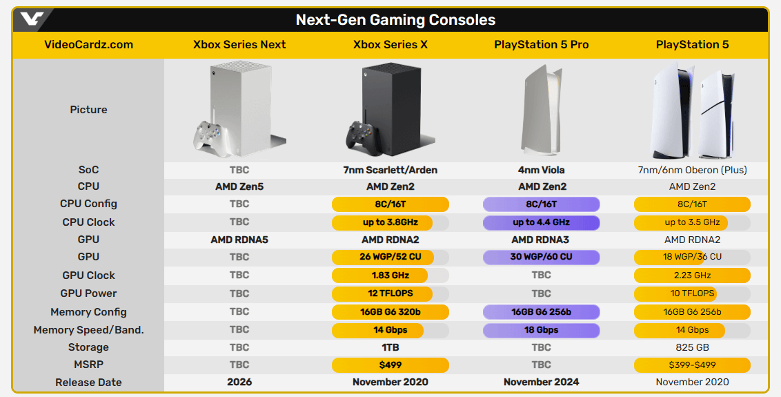 xbox+rdna5.png xbox+rdna5.png