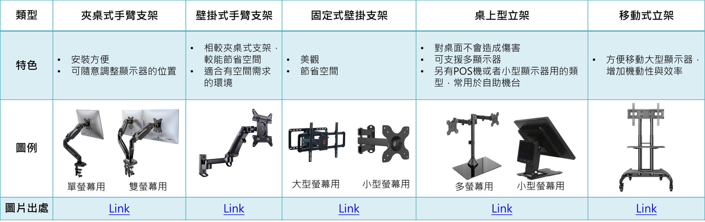 常见支架类型.jpg 常见支架类型.jpg