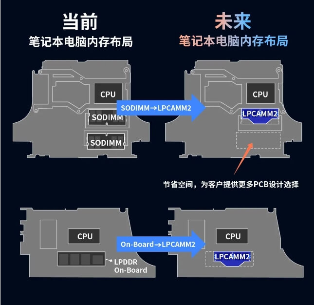 未来预估,数据来源:江波龙.jpg 未来预估,数据来源:江波龙.jpg
