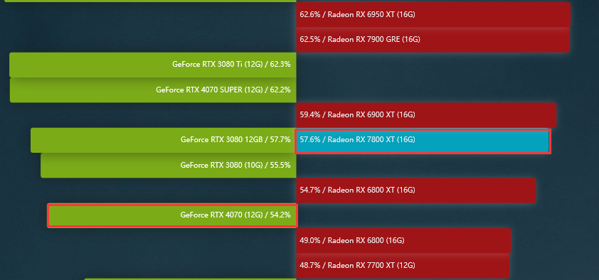 超能网显卡天梯图.png 超能网显卡天梯图.png