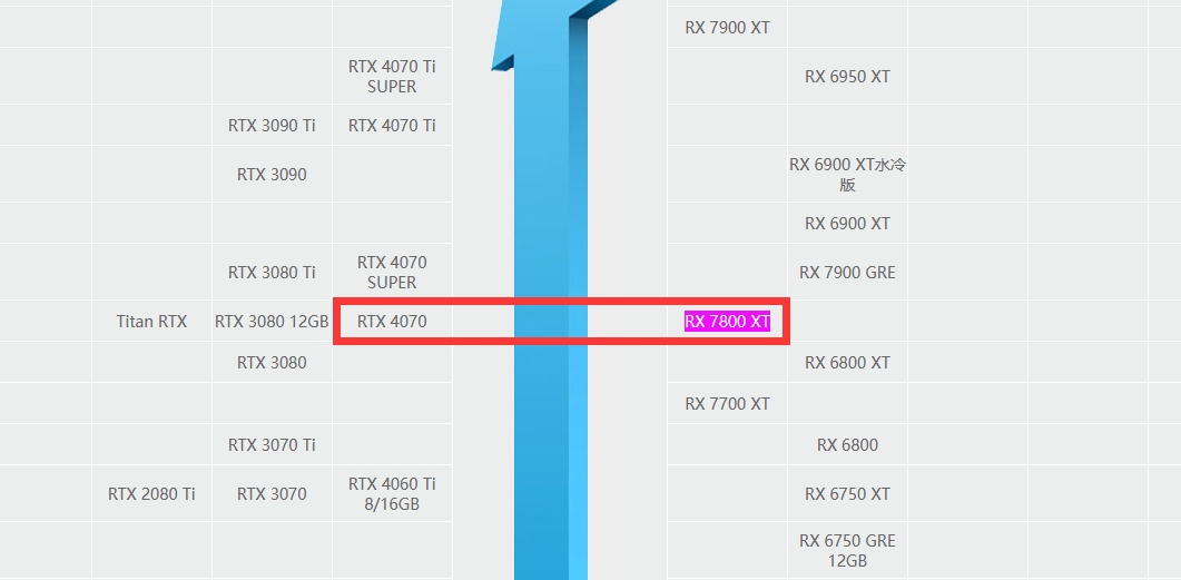 快科技显卡天梯图.png 快科技显卡天梯图.png