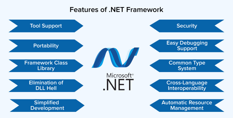 .NET Framework.jpg .NET Framework.jpg