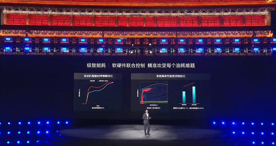 比亚迪新车优化