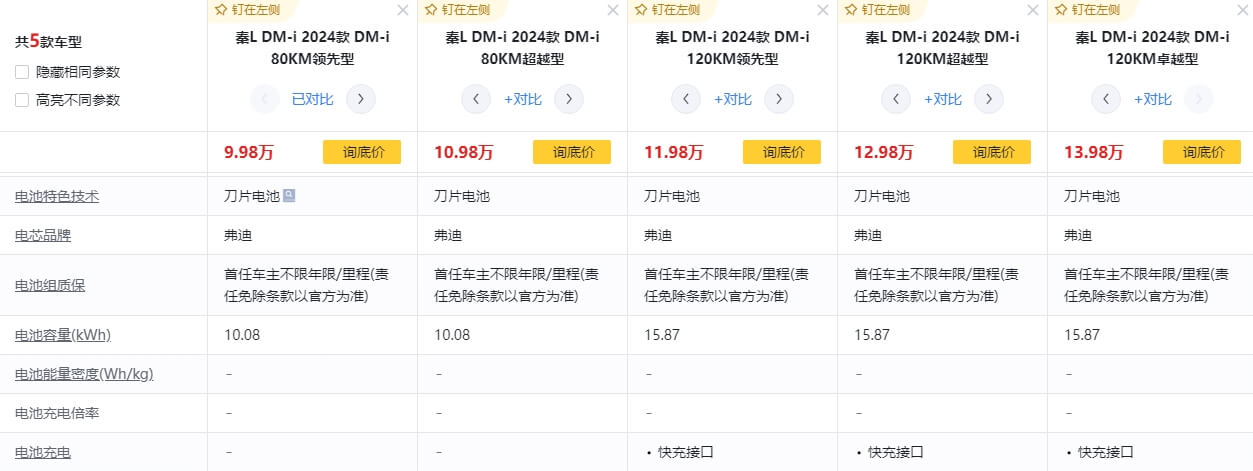 比亚迪新车不同价位配置