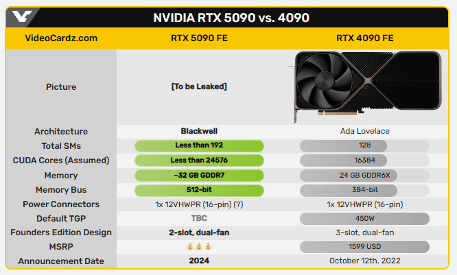 网传RTX 5090部分规格.png 网传RTX 5090部分规格.png