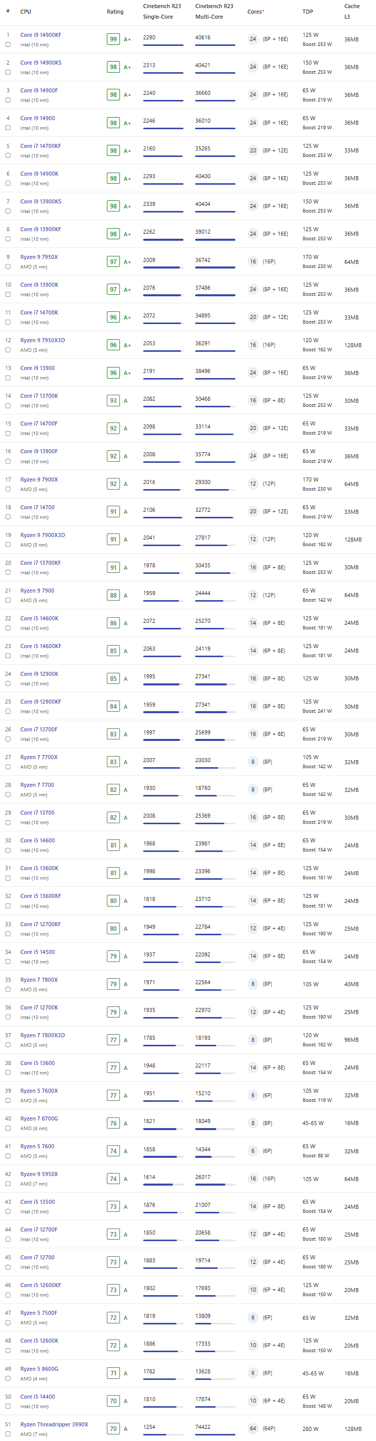 2024 6 CPU 2024 6 CPU