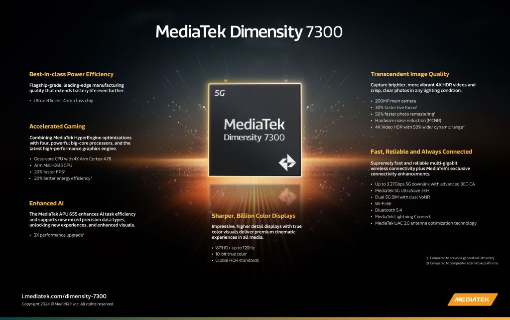 MediaTek-Dimensity-7300.jpg MediaTek-Dimensity-7300.jpg
