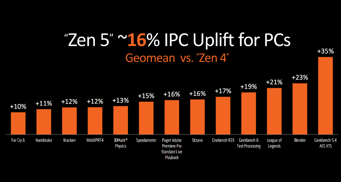 Zen5提升.png Zen5提升.png