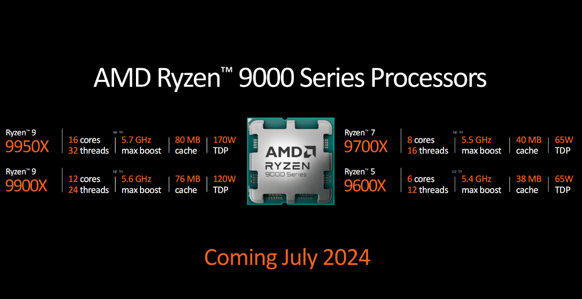 锐龙9000系列规格.png 锐龙9000系列规格.png