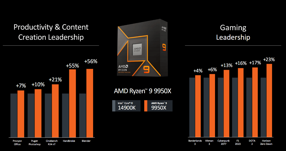 锐龙9950X对比.png 锐龙9950X对比.png
