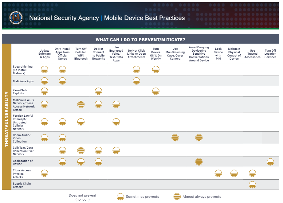 Mobile Device Best Practices Part2.png