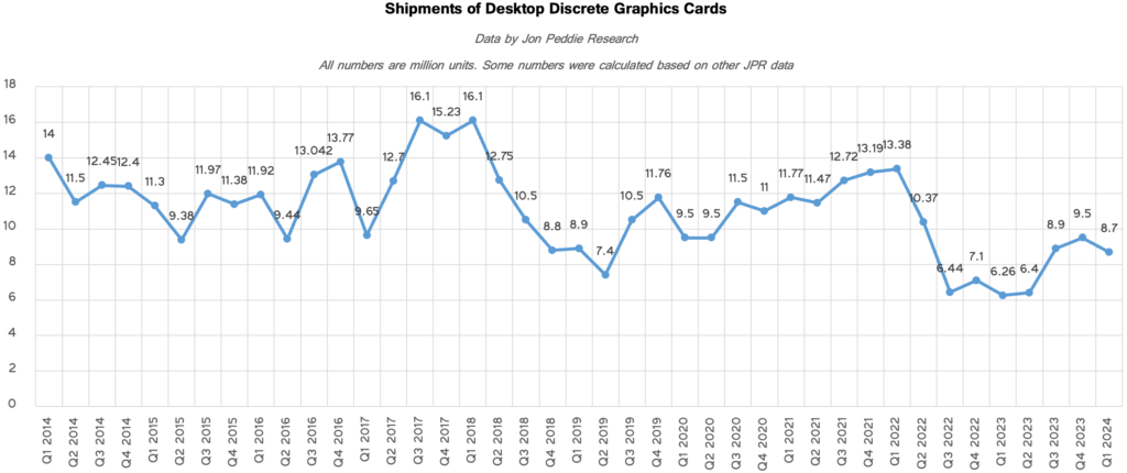 Shipments of Desktop Discrete Graphics Cards.png