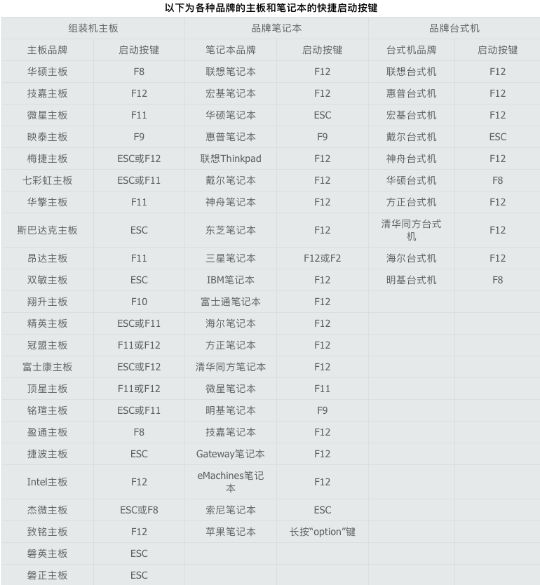 各品牌的主板和笔记本的快捷启动按键.png