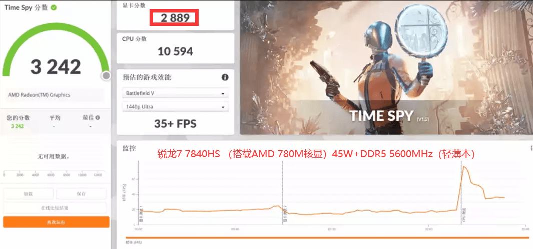 780M TIME SPY 跑分.png 780M TIME SPY 跑分.png