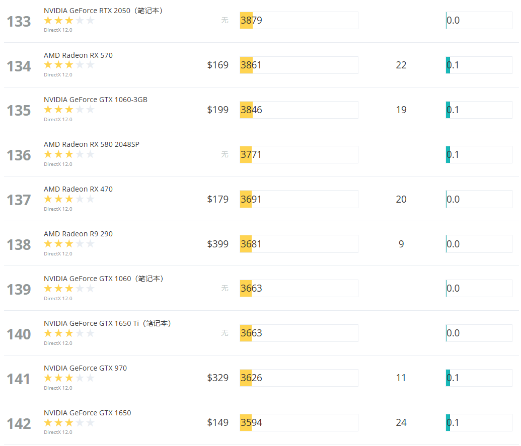 3DMark跑分排行榜.png 3DMark跑分排行榜.png