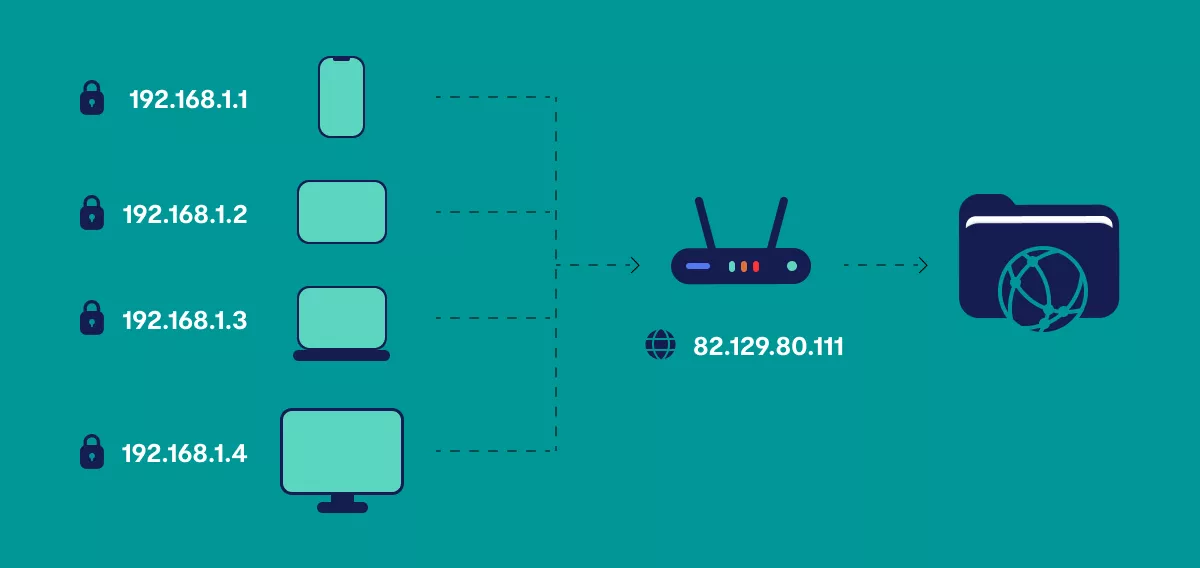 公共IP地址和私有IP地址.webp 公共IP地址和私有IP地址.webp