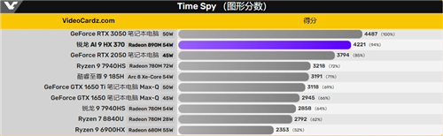 GPU【跑分横向对比】.jpg GPU【跑分横向对比】.jpg