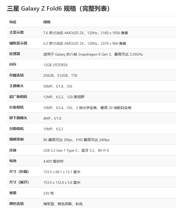三星Z Fold 6规格参数.png