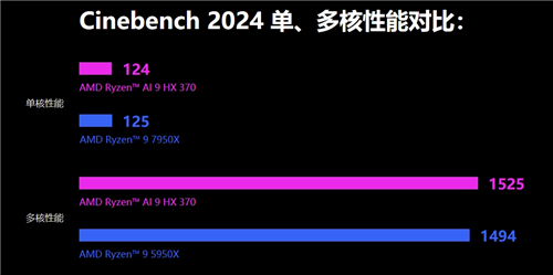 CPU跑分对比.jpg CPU跑分对比.jpg