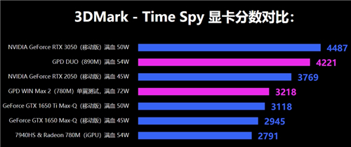 3d mark对比.jpg 3d mark对比.jpg