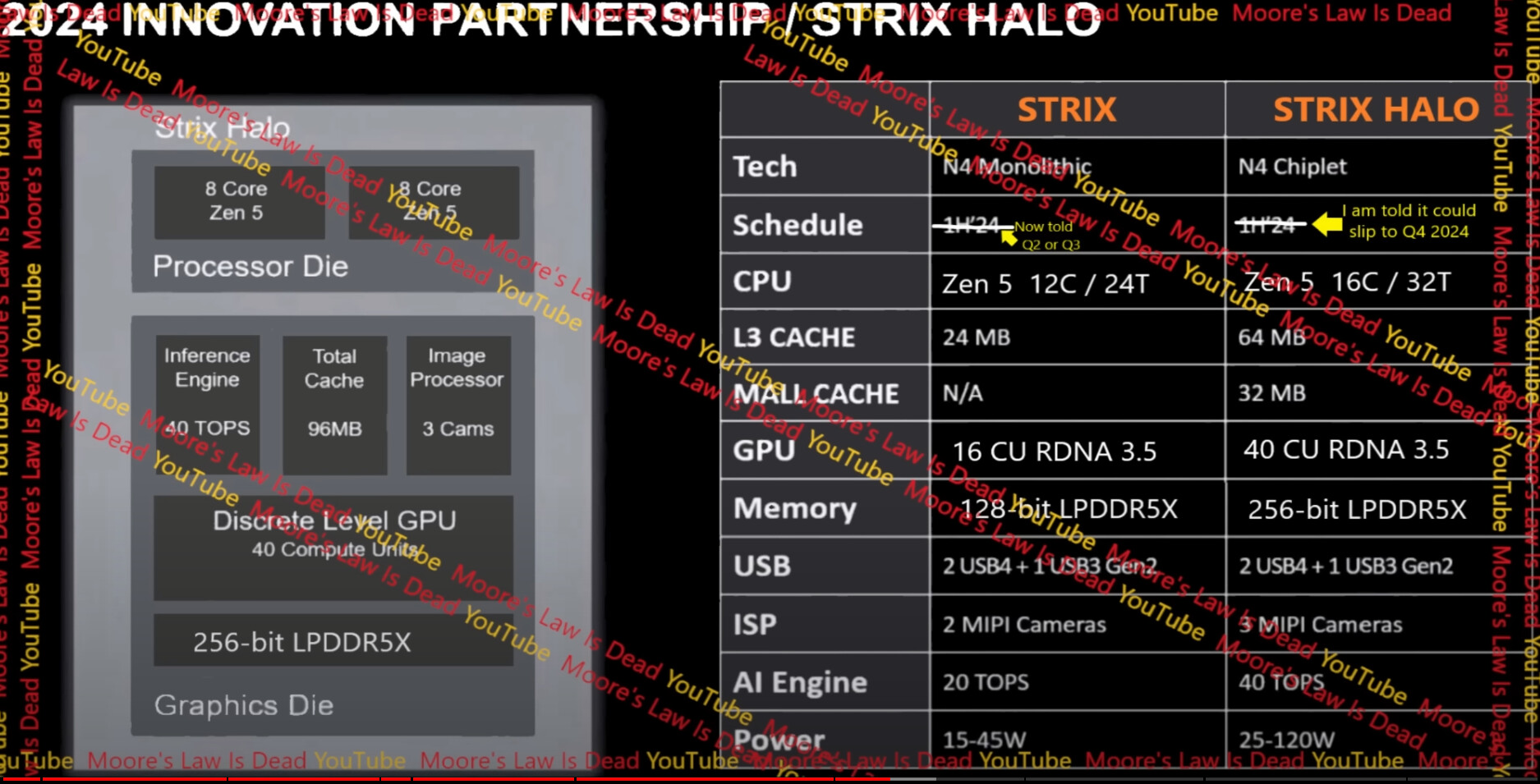 Strix Halo规格参数.jpg Strix Halo规格参数.jpg