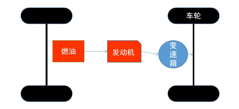 燃油车示意图.jpg