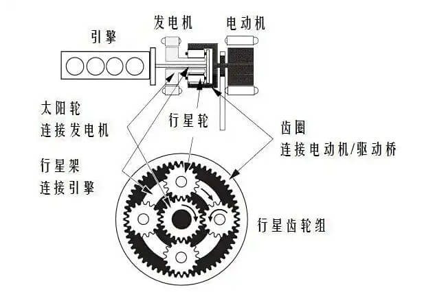 行星齿轮组.jpg