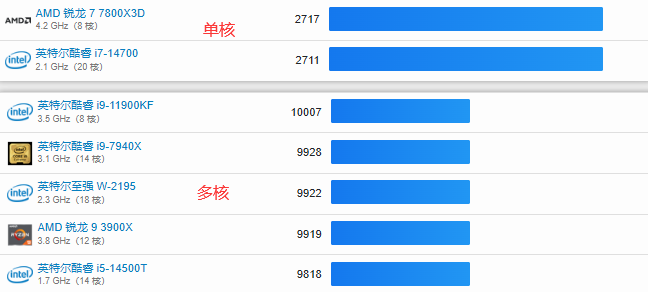 GB6跑分水平.png GB6跑分水平.png