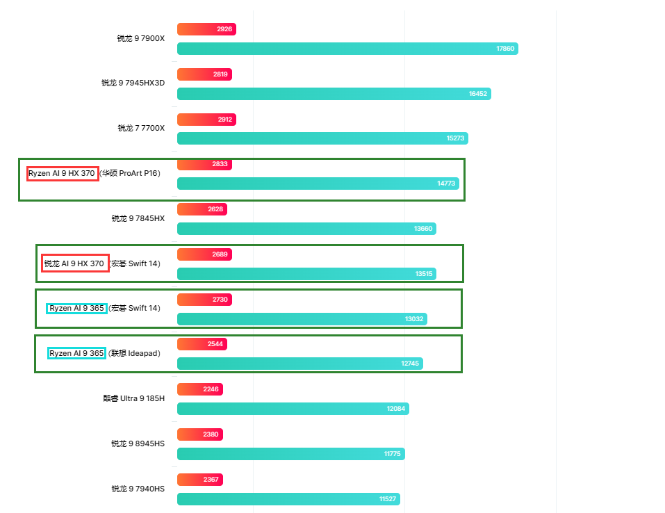 各品牌 300 系列跑分.png 各品牌 300 系列跑分.png