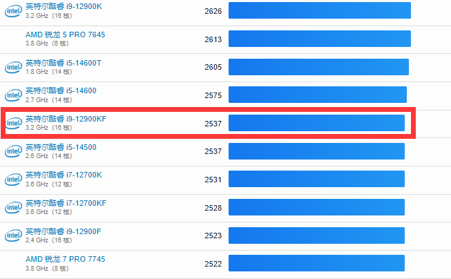 12900KF.png 12900KF.png