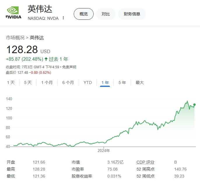 11.英伟达股价.jpg 11.英伟达股价.jpg